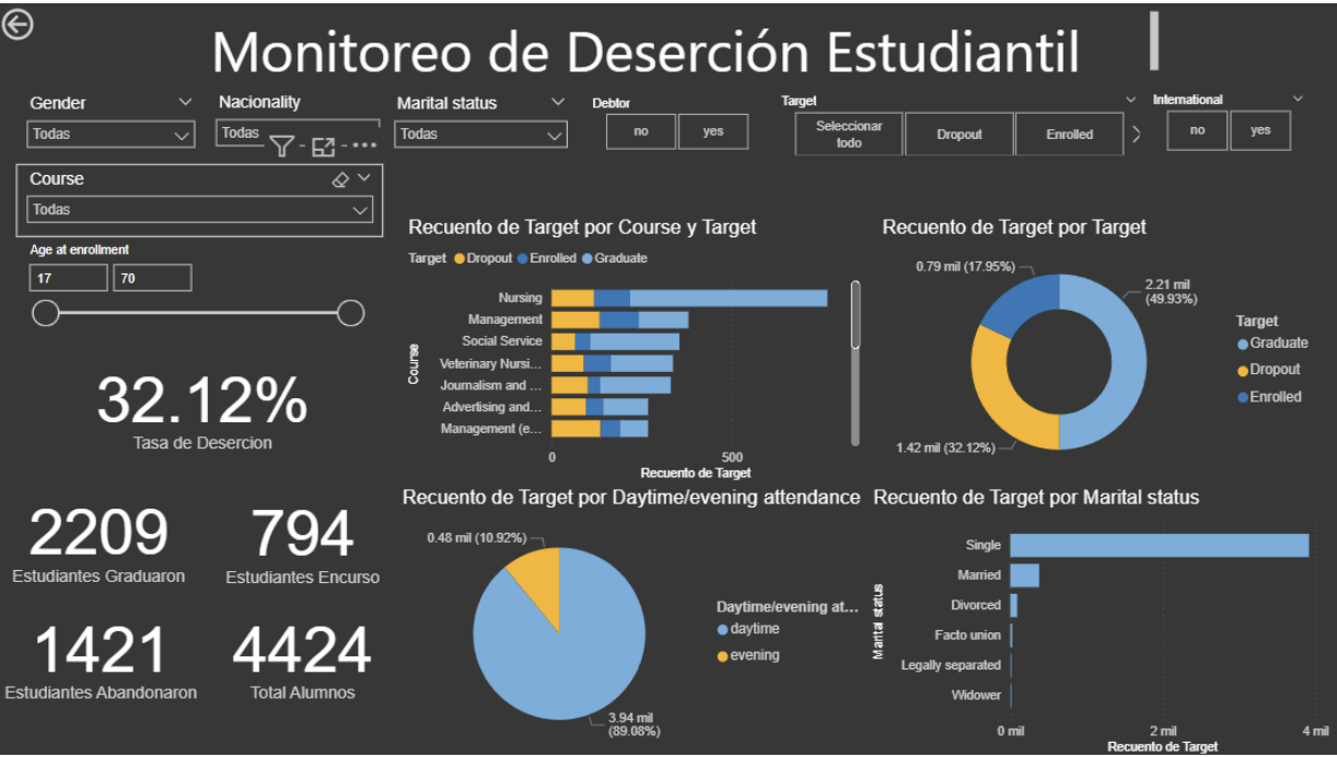 Analytics & BI